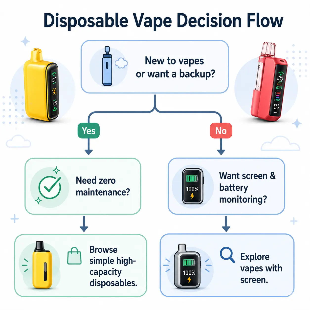 best disposable vapes step by step decision flow