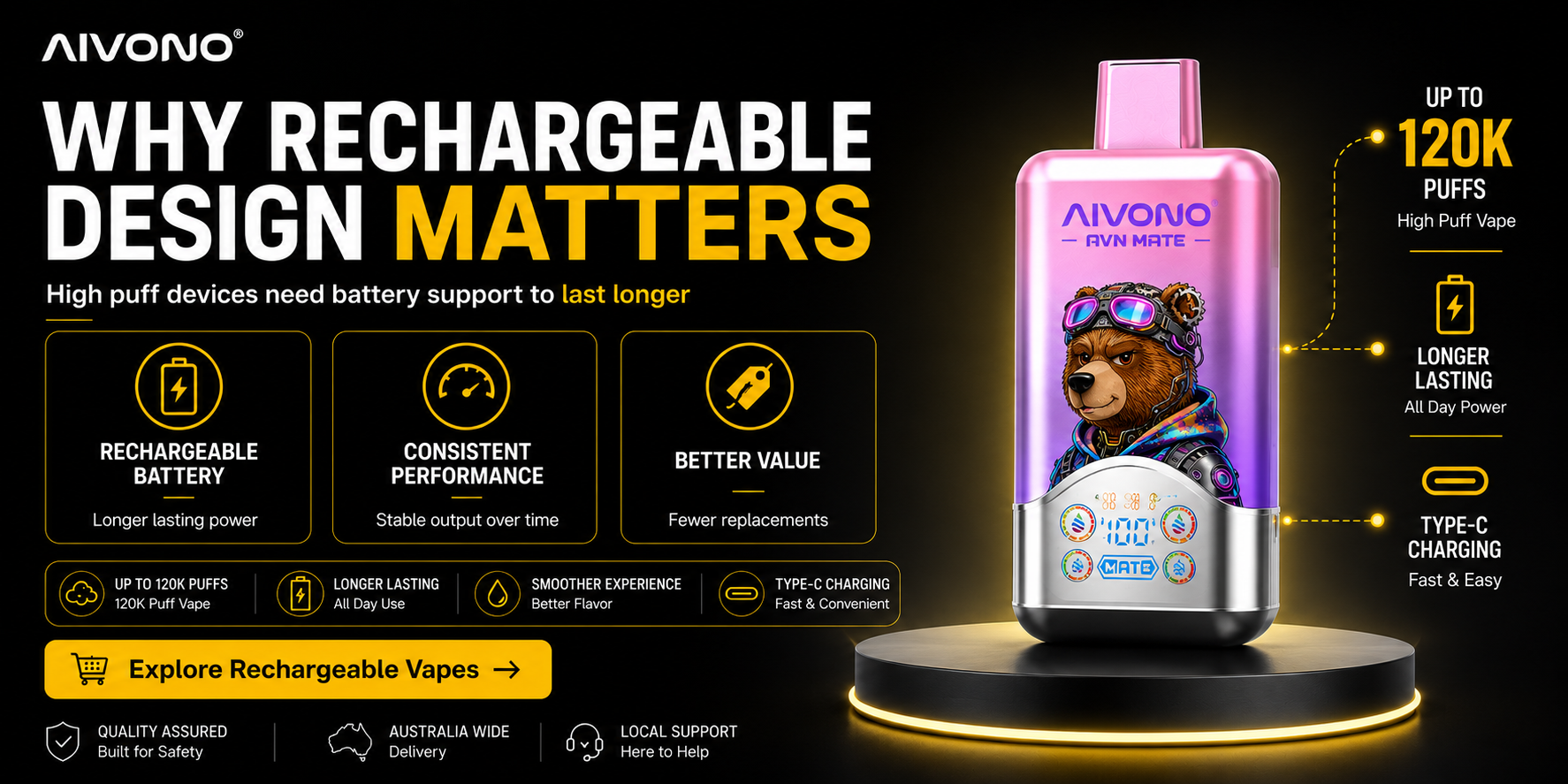 Why rechargeable design matters for high puff disposable vape devices