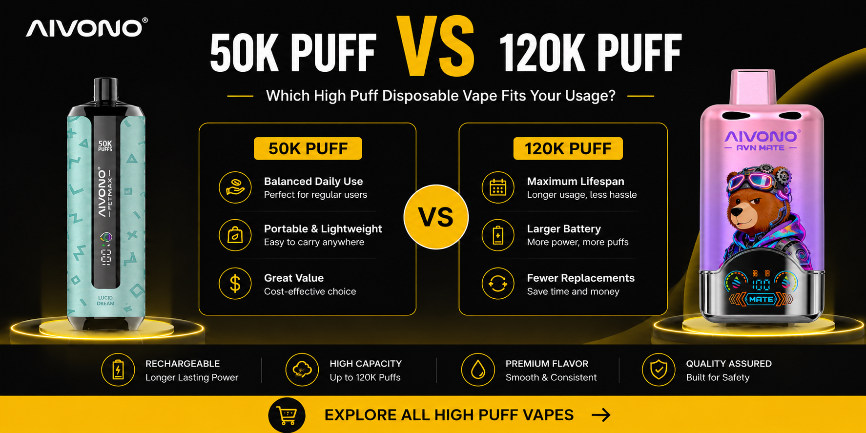 50K Puff Vape vs 120K Puff Vape comparison for high puff disposable vape users