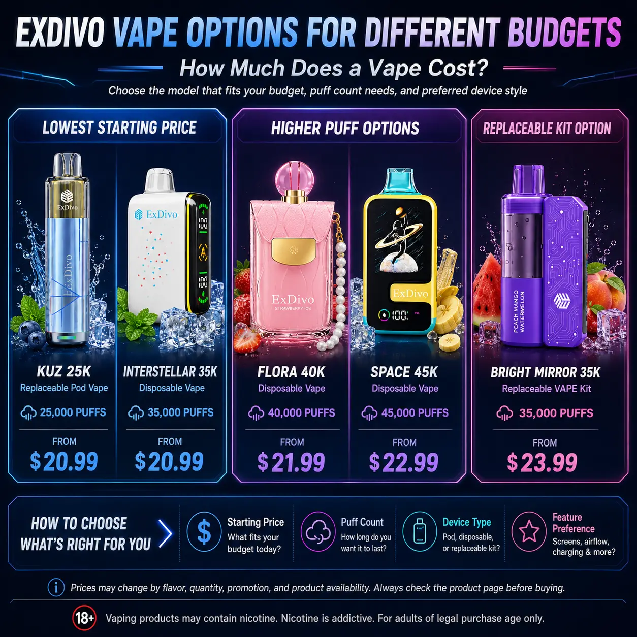 ExDivo vape options by budget showing disposable vapes and replaceable pod kits