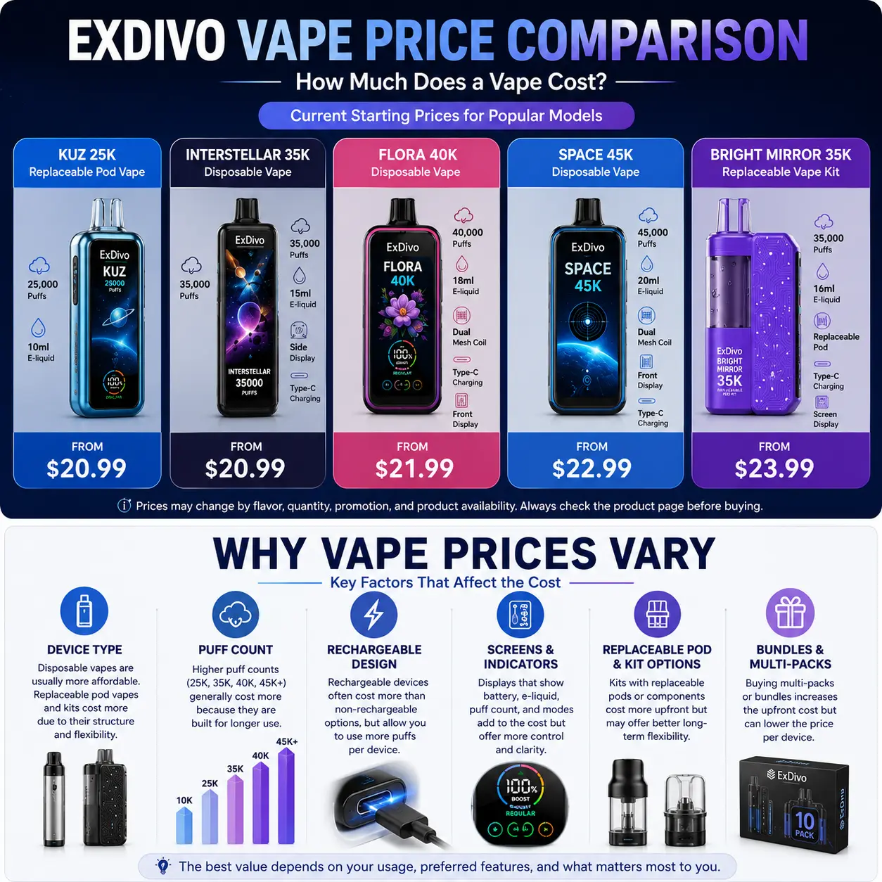ExDivo vape price comparison chart showing starting prices from $20.99 to $23.99