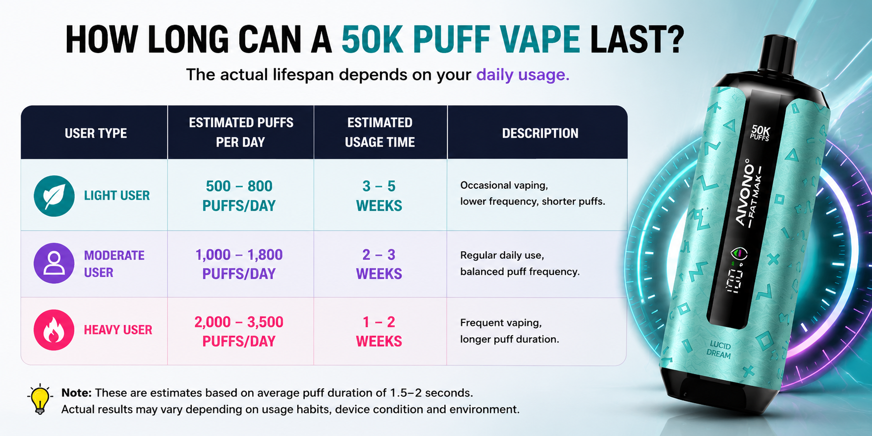 50K puff vape lifespan chart