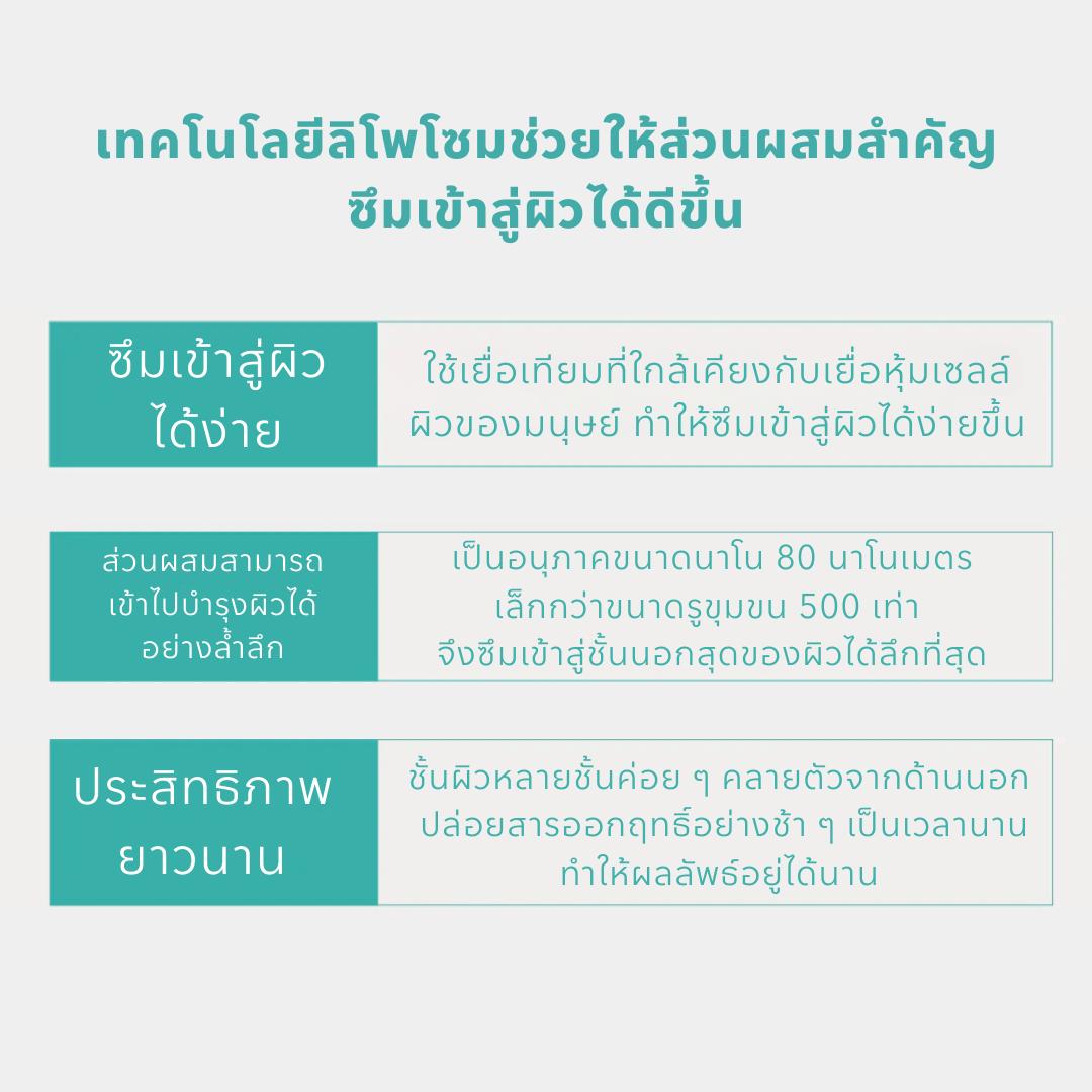 22:00 Anetos Acne Care Treatment Serum 15g เซรั่มบำรุงผิวสำหรับดูแลปัญหาสิว