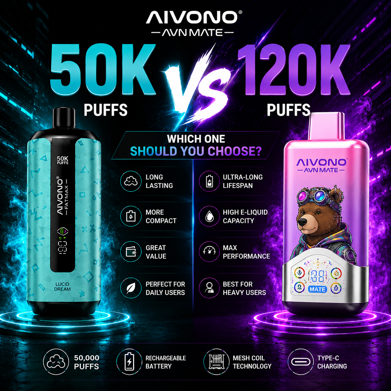 Best high puff vape Australia