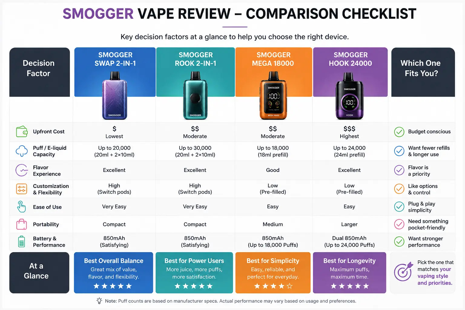 herbal vape device Best Portable Vaporizers 2026