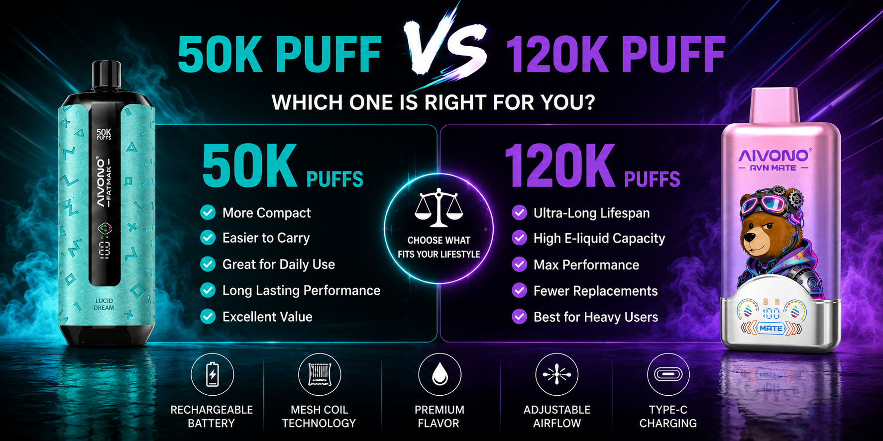 50K vs 120K Puff Vape Comparison Chart