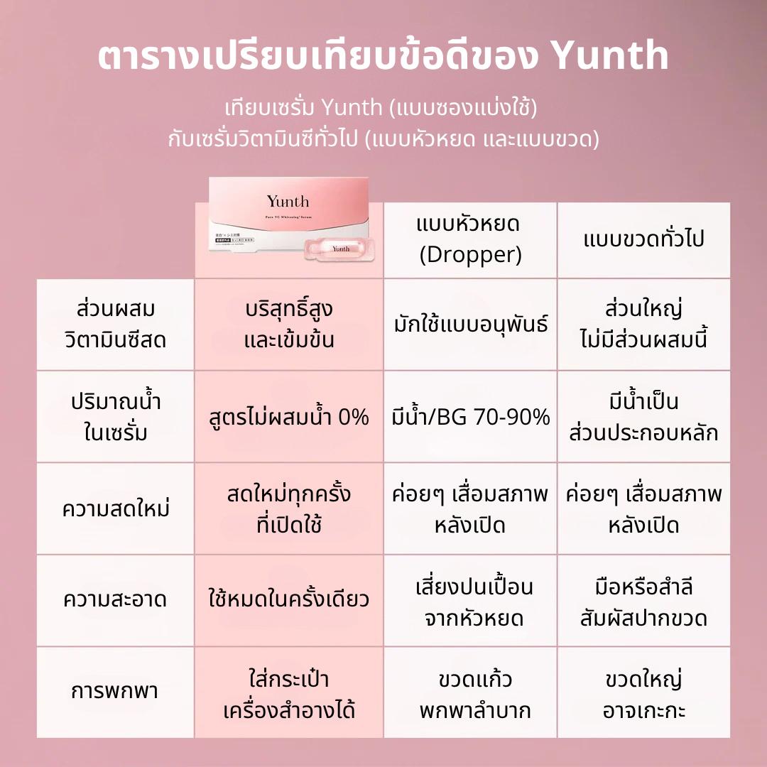 Yunth Active Vitamin C เซรั่มวิตามินซีเข้มข้น บำรุงผิวใส 1ml/แอมพูล