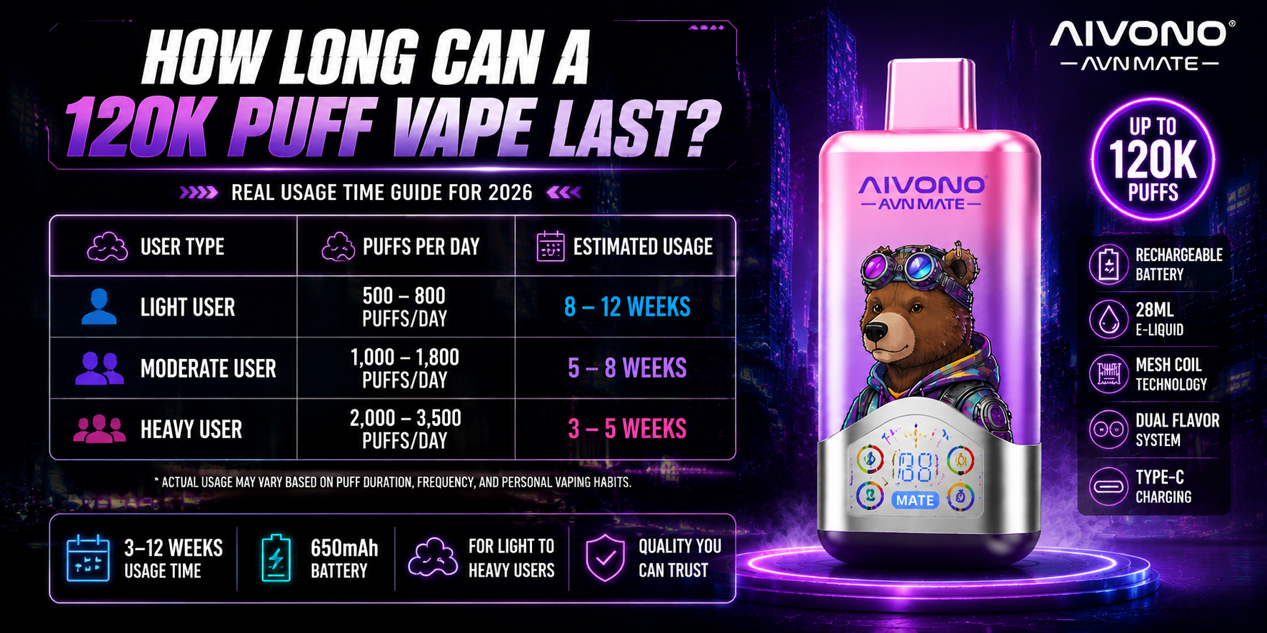120K vape lifespan chart