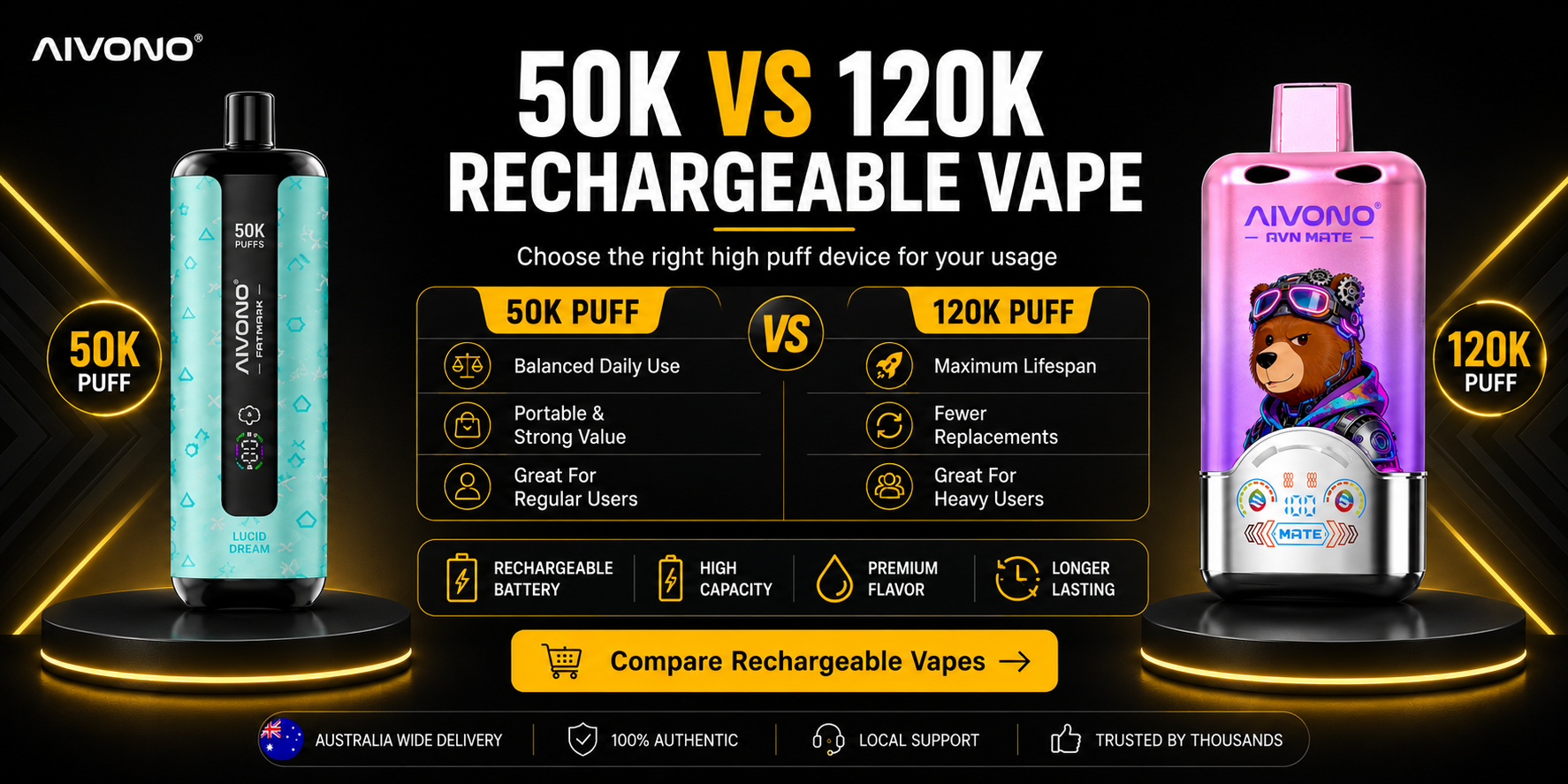 50K vs 120K rechargeable disposable vape comparison for Australia