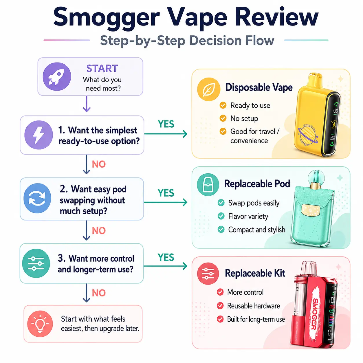 smogger vape review step by step decision flow