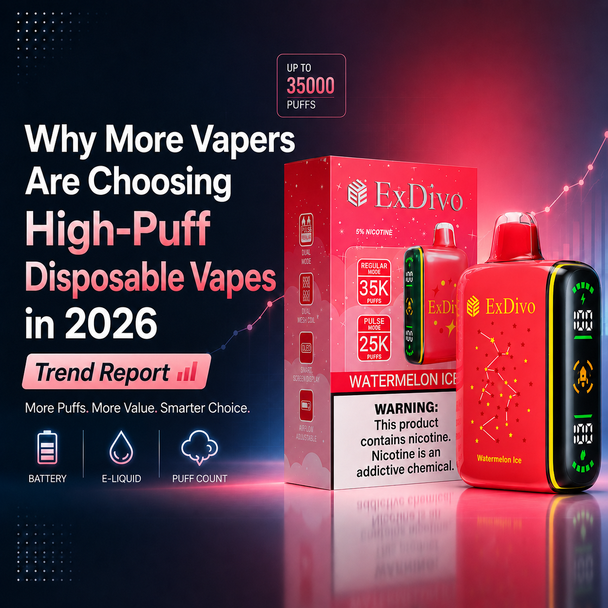 Why More Vapers Are Choosing High-Puff Disposable Vapes in 2026