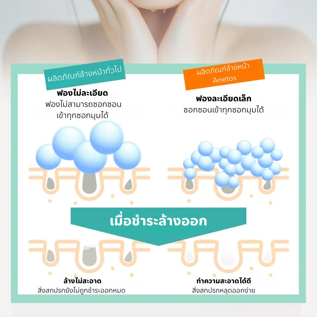 22:00 Anetos Mild Facial Cleanser โฟมล้างหน้าสูตรอ่อนโยน