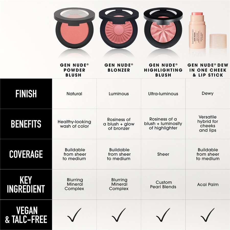 bareMinerals Pomadka Dew in One – pomadka do ust i policzków GEN NUDE