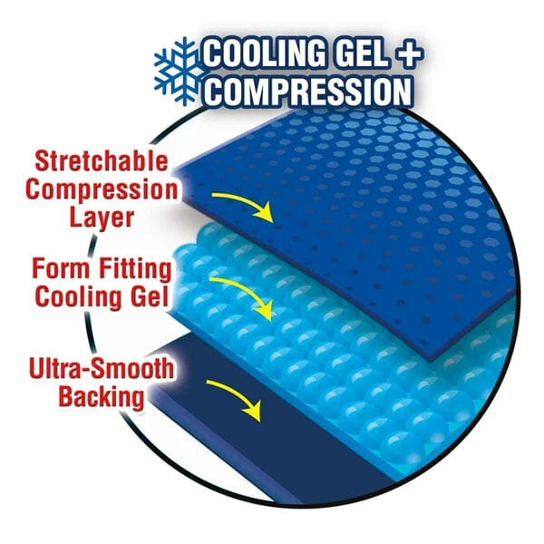 Miracle Headache Relief Cap 360° Gel Cooling & Compression