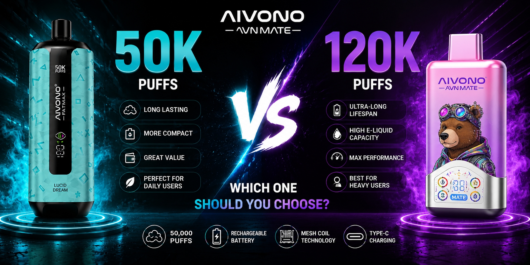 50K Puff vs 120K Puff Vape Comparison