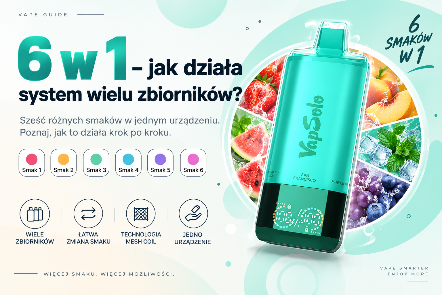 Vape 6 w 1 – jak działa system wielu zbiorników? - Air Lab