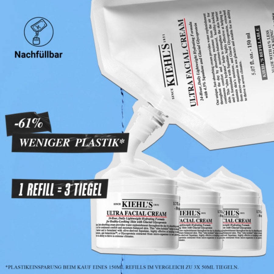 Kiehl's Nawilżanie Bundle