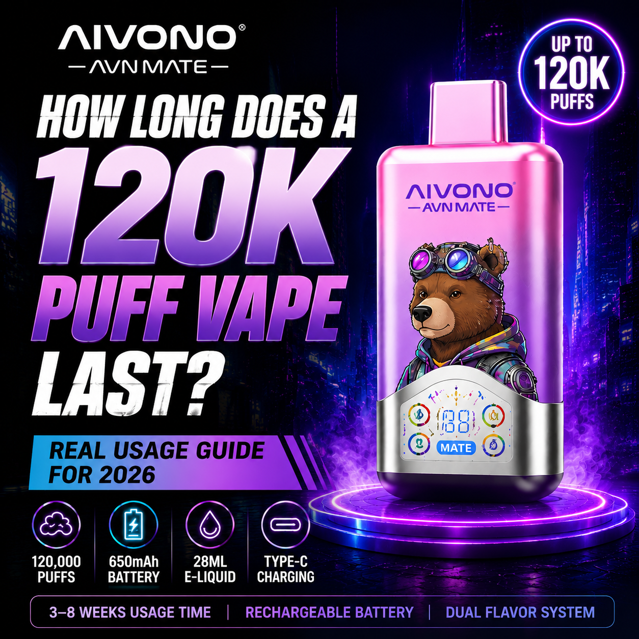 How Long Does A 120K Puff Vape Last? Real Usage Guide 2026 - aivonoglobal - 600+ flavors - Wholesale pricing -Tracked delivery