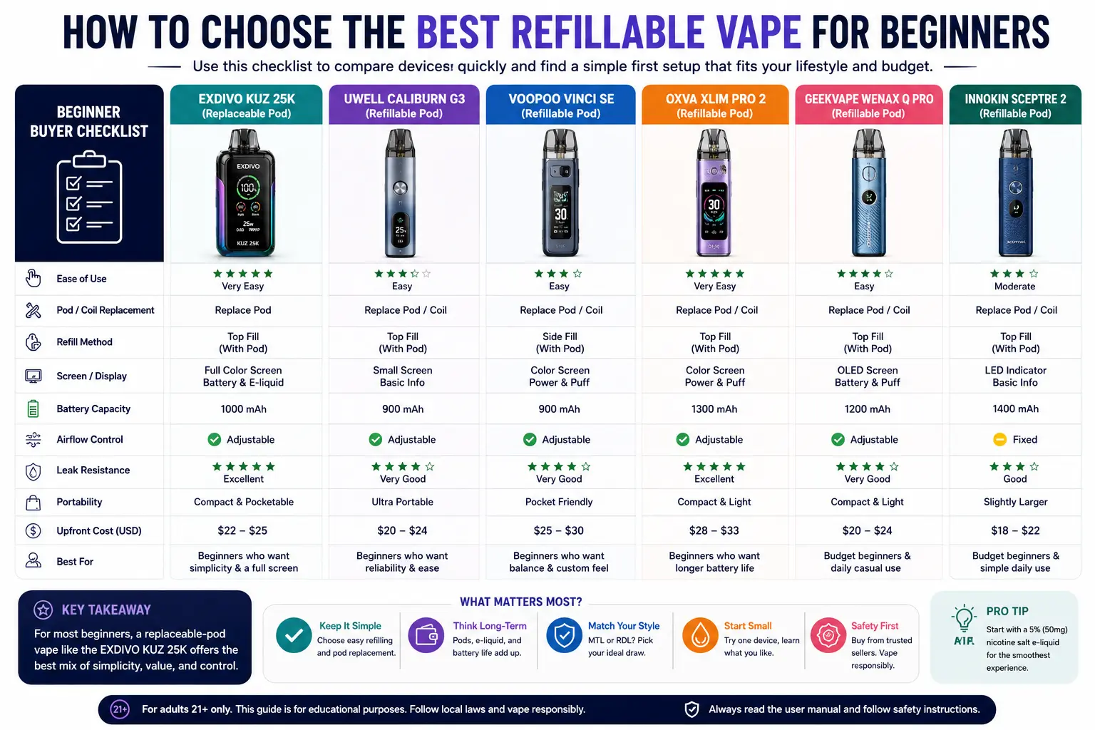 best refillable vape for beginners comparison checklist