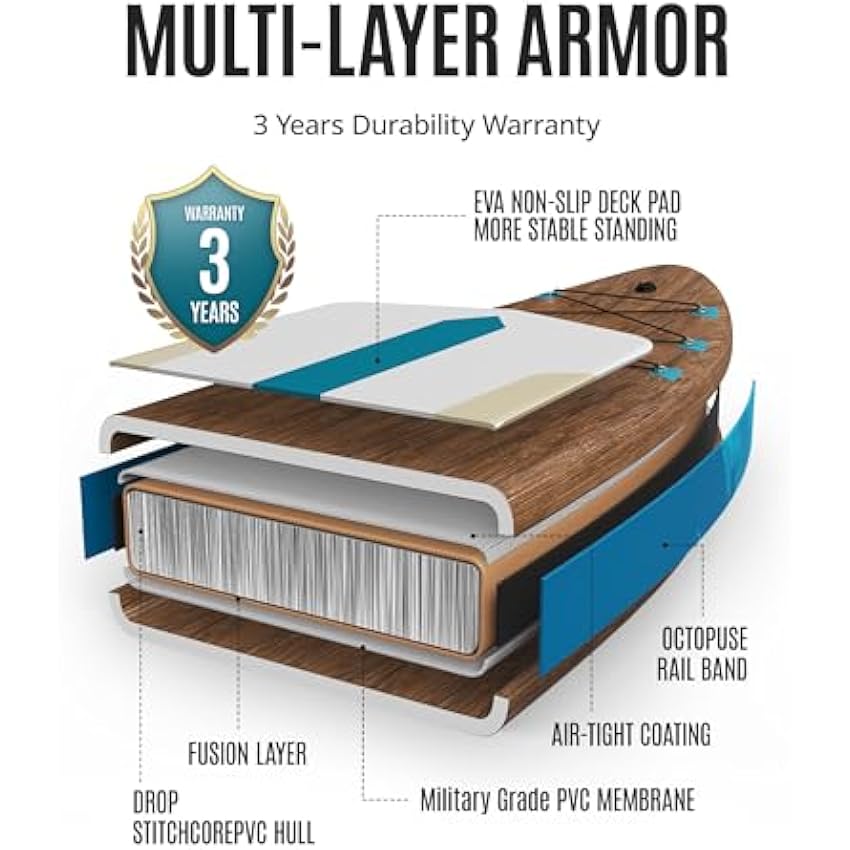 ZLX Inflatable Stand Up Paddle Board 10'6