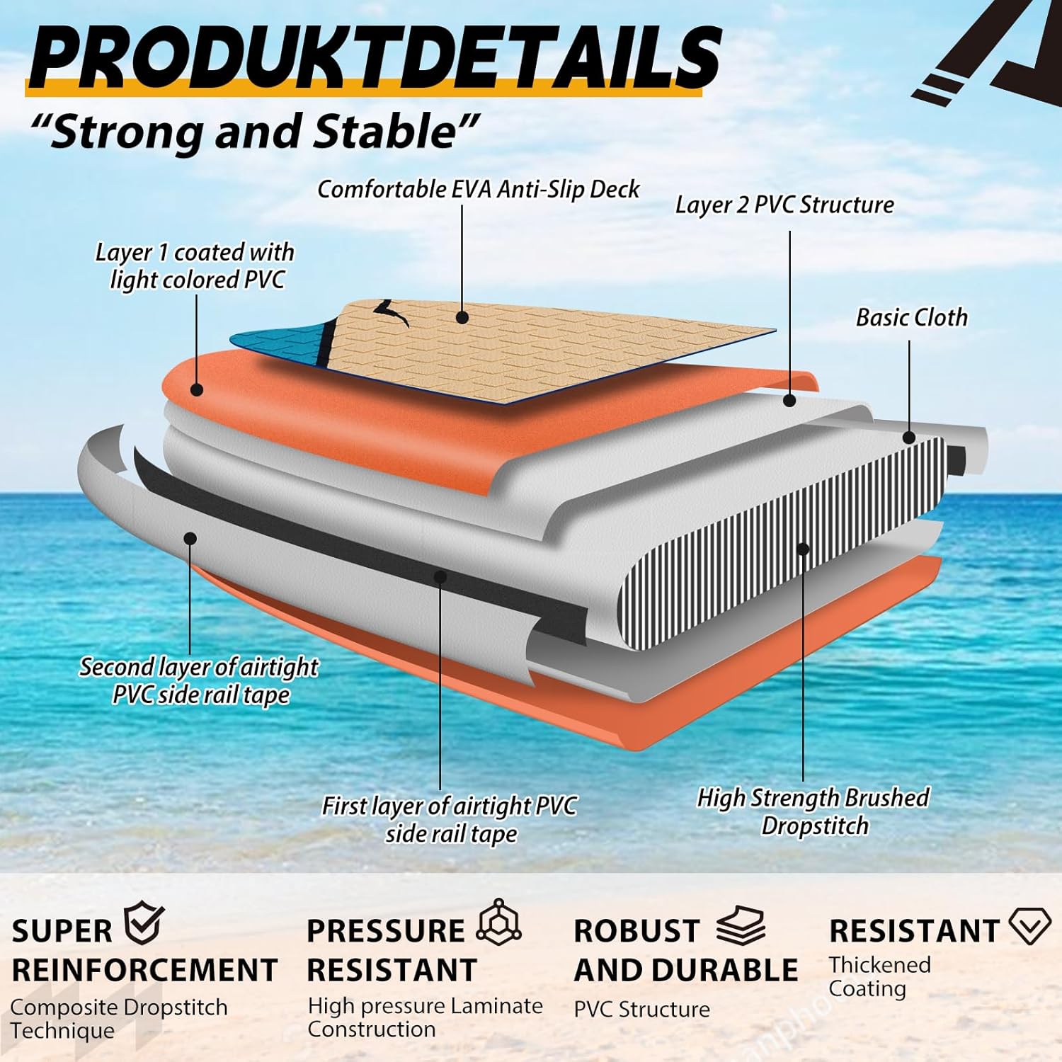 ALLPICK Premium SUP Board Set, Stand Up Paddling Board Aufblasbar, Mit Universal Kamerahalterung, Komplettes Zubehör, Verstellbares Paddel, Anfänger, Fortgeschrittene, 180kg