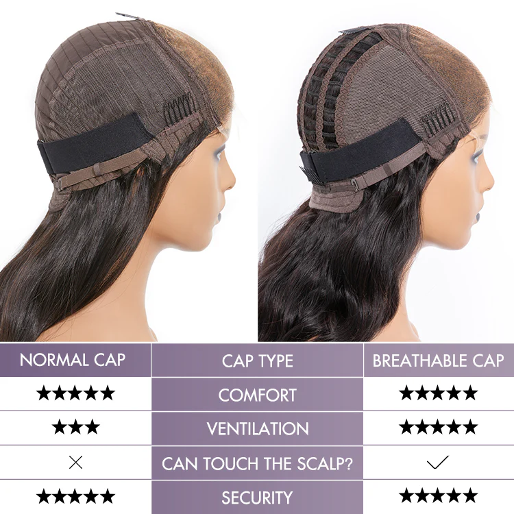 Luvme Hair 180% Density | Magical Wet And Wavy Glueless 5x5 Closure HD Lace Wig Breathable Cap - US Only