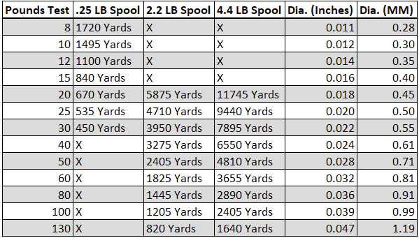 Sufix Superior Bulk Spools | Monofilament Fishing Line
