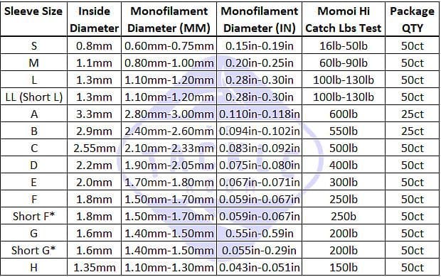 Momoi Silver Lock and Mini Lock Sleeves