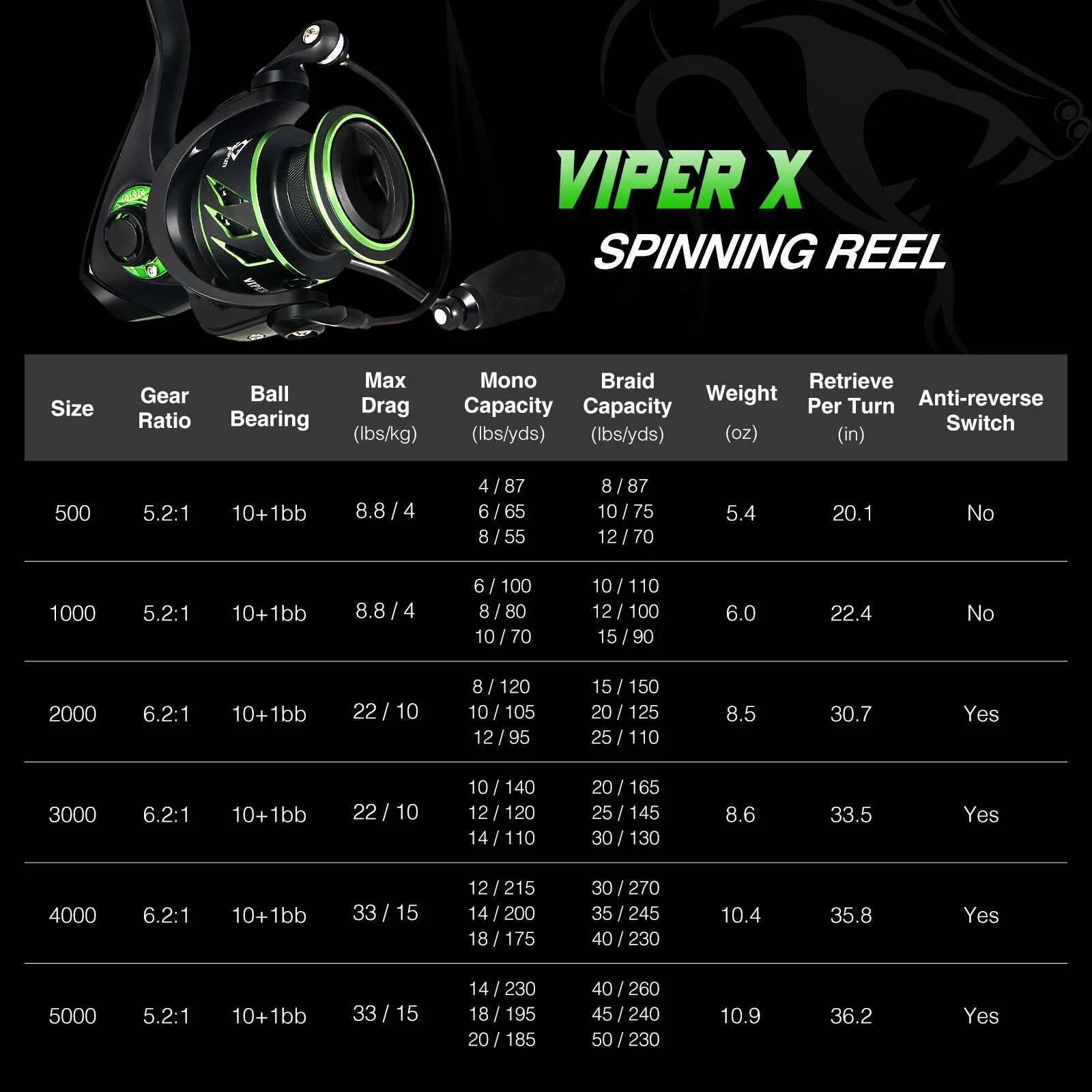 Piscifun® Viper X Spinning Reel High Speed Fishing Reel Size 500-5000