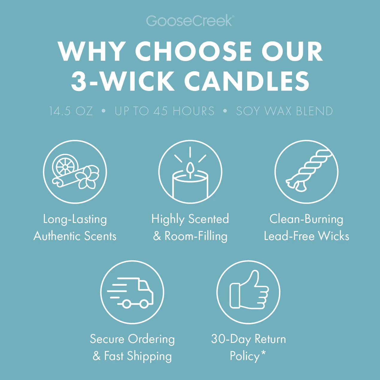 Odor Eliminating Chilly Rain Showers 3-Wick Candle