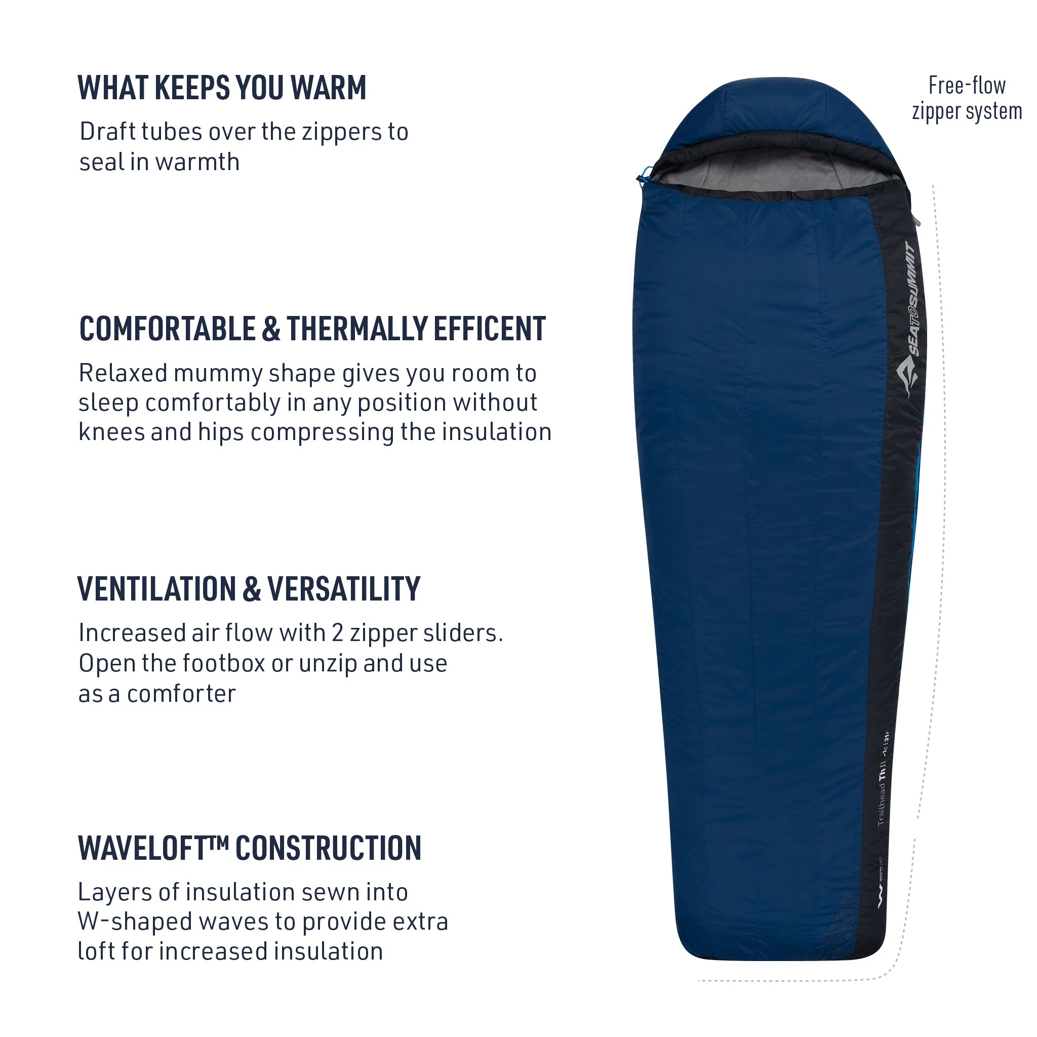Trailhead Synthetic Sleeping Bag (30°F & 20°F) (Like New)