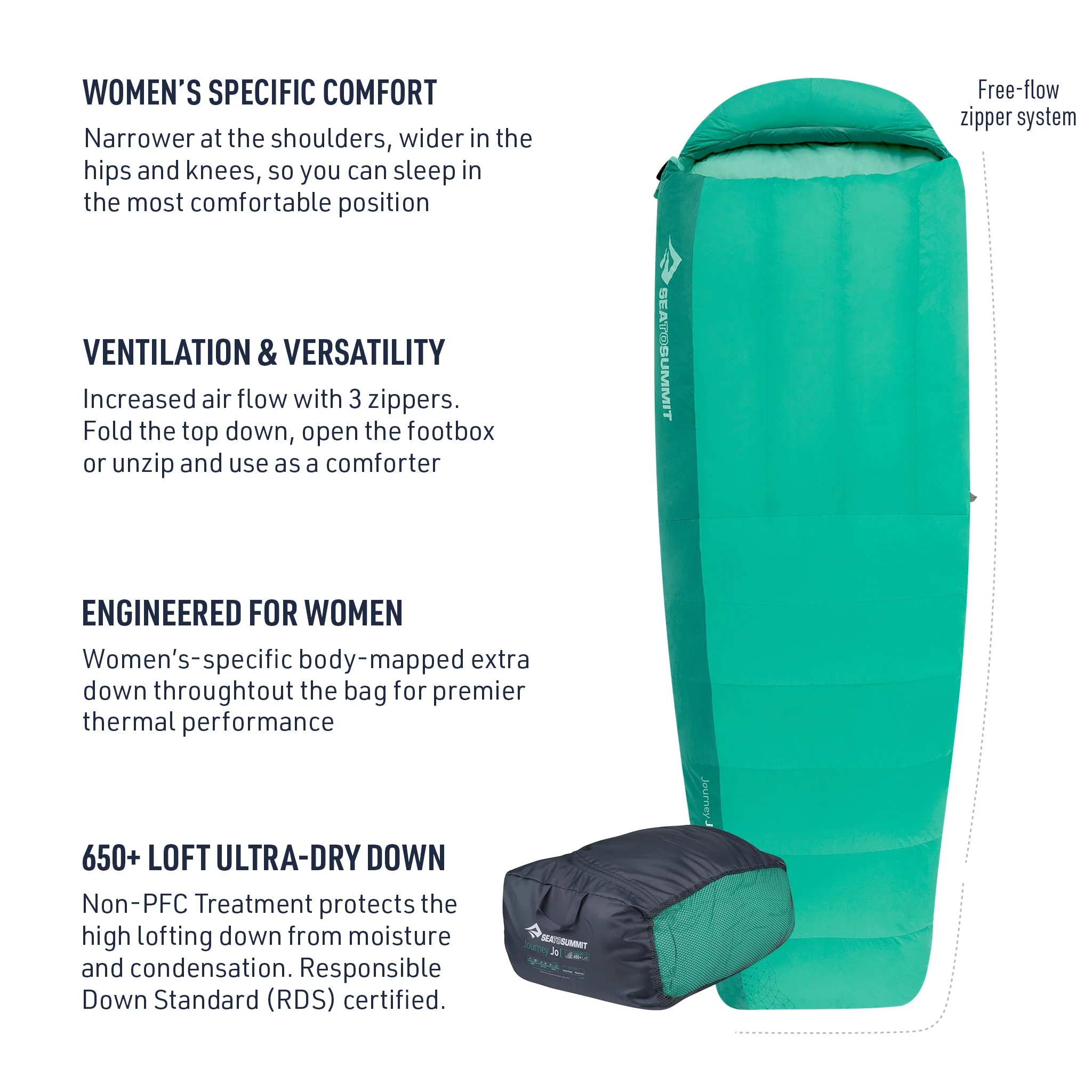 Journey Women's Down Sleeping Bag (30°F & 18°F) (Like New)