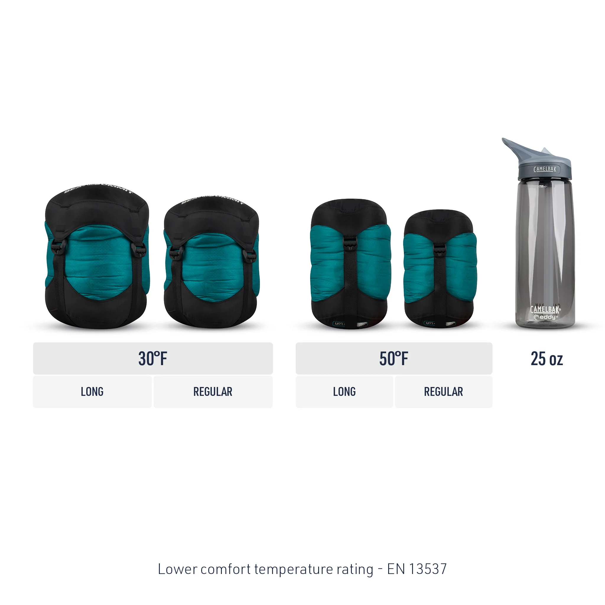 Traveller Sleeping Bag & Blanket (50°F & 30°F) (Like New)