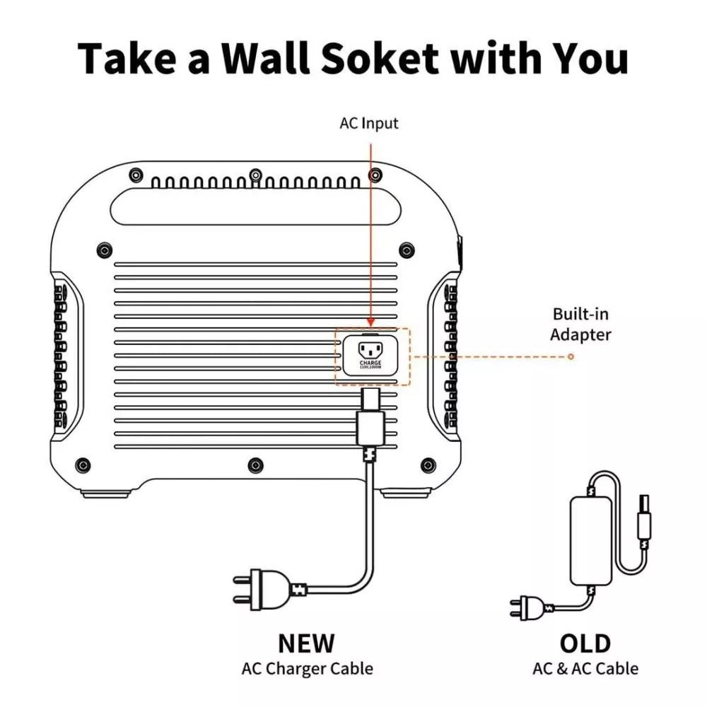 Explorer 300 Portable Power Station