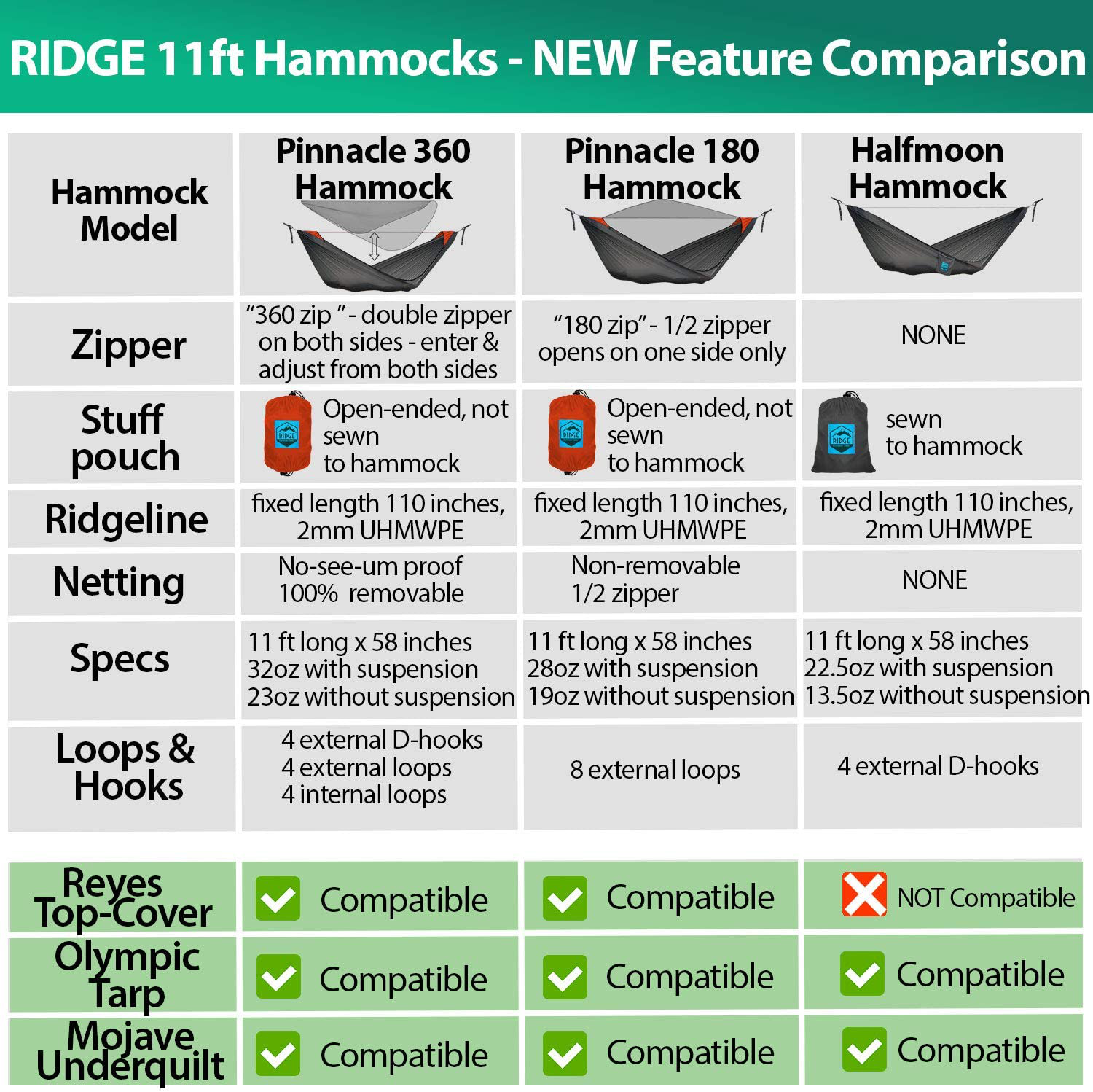 Ridge Outdoor Gear 11ft Camping Hammock 