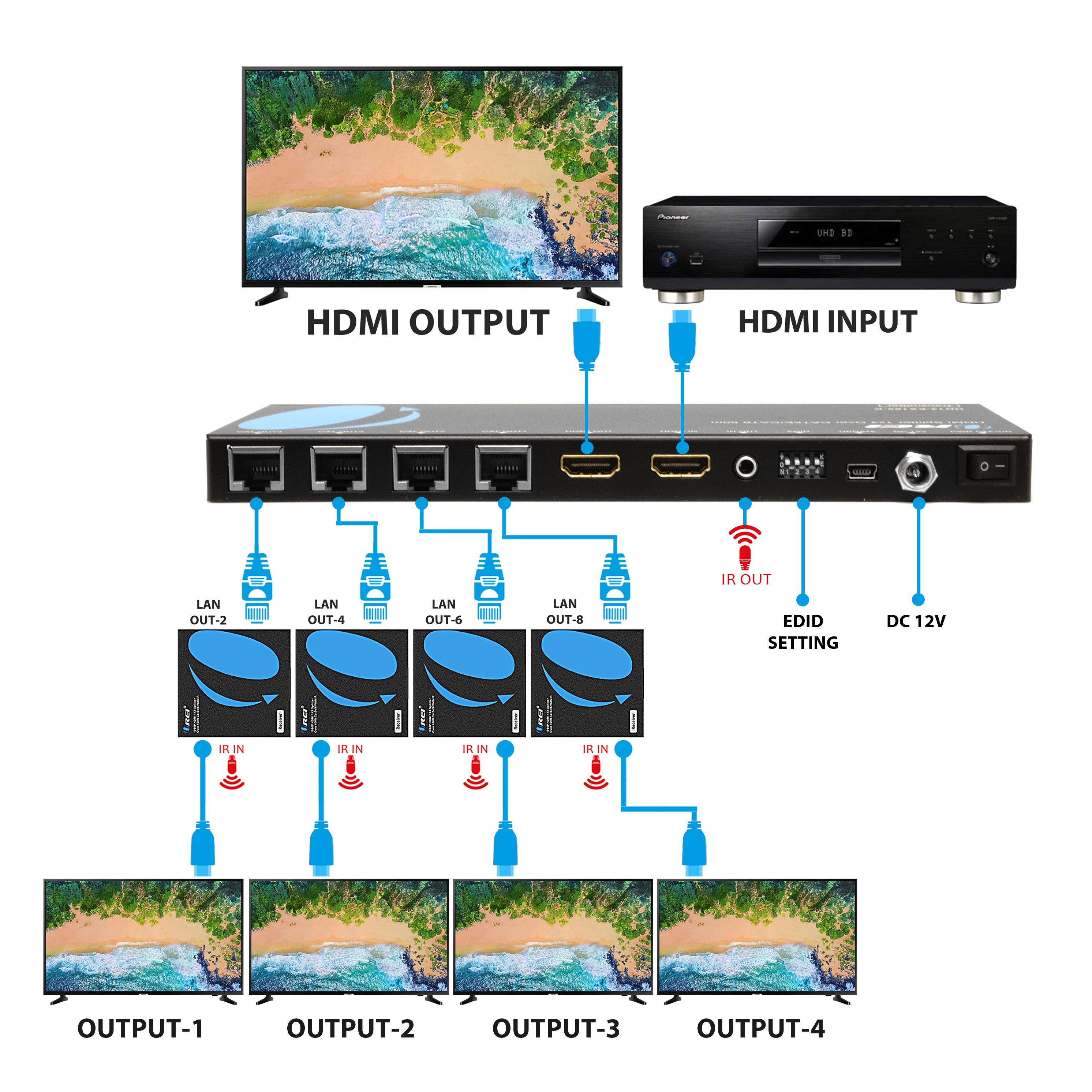 Orei 1x4 HDMI Extender Splitter Multiple Over Single Cable CAT6/7 1080p