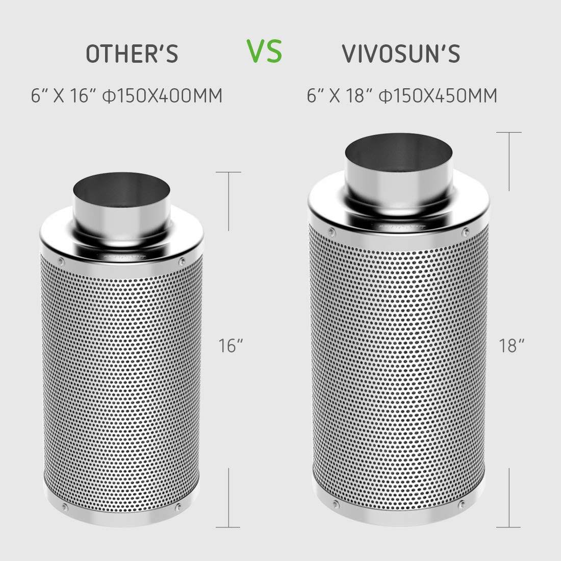 VIVOSUN 6 inch 440 CFM Inline Duct Fan with 6 inch Carbon Filter Odor