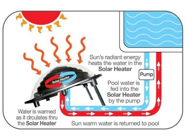 kokido keops solar dome