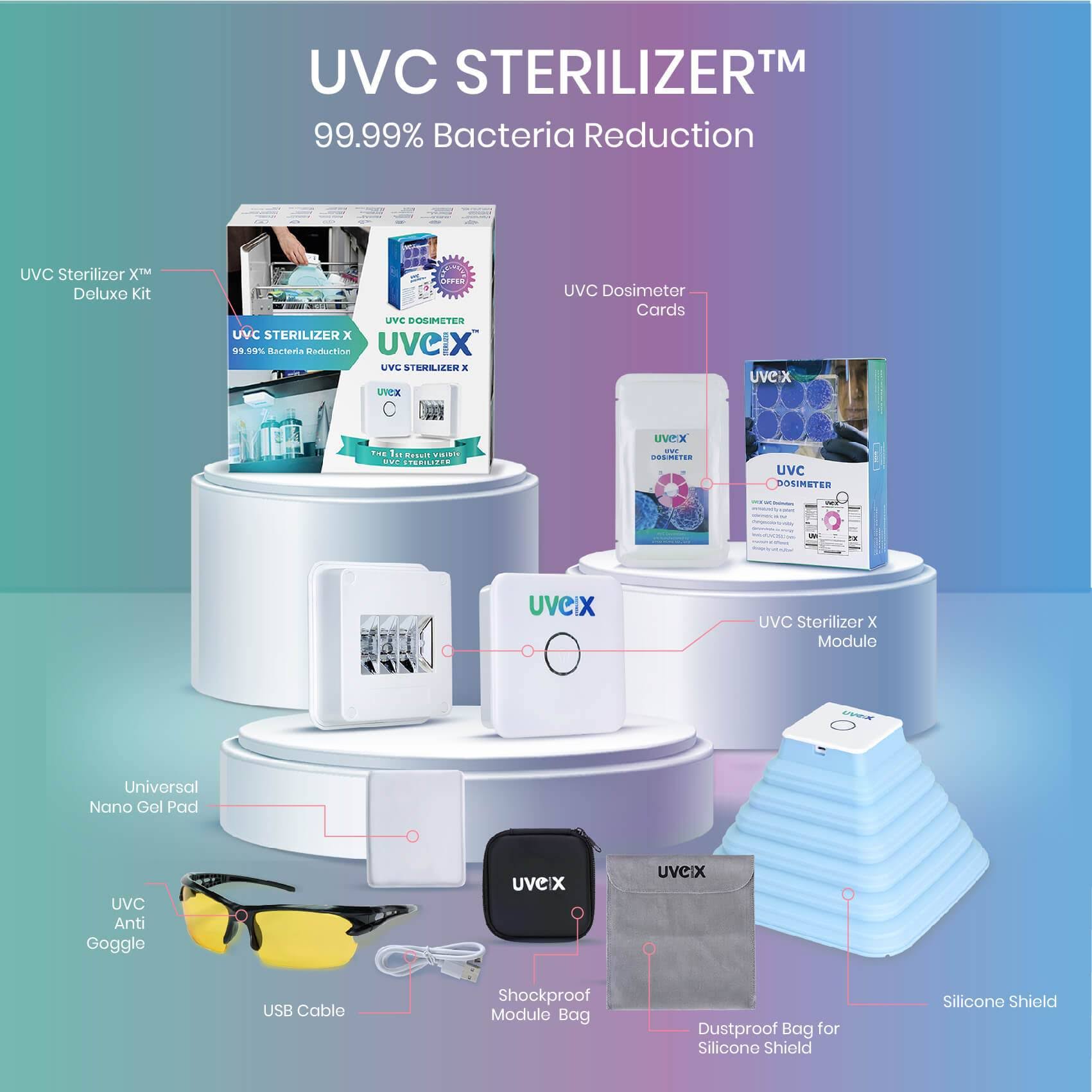 UVC Sterilizer x 3 Package - UV Light Sanitizer - Sterilizer - Portable ...