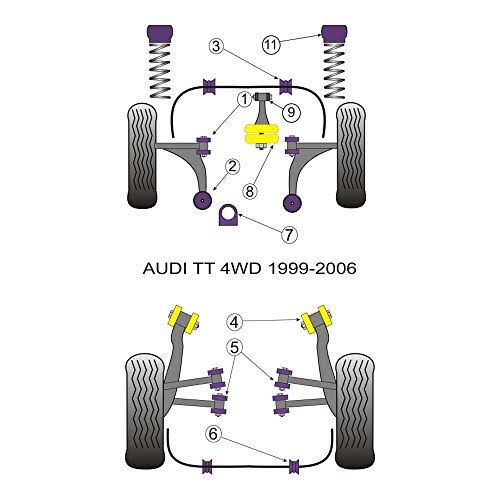 VW MK4 R32 Powerflex Performance Polyurethane Strut Mount Bushing Set