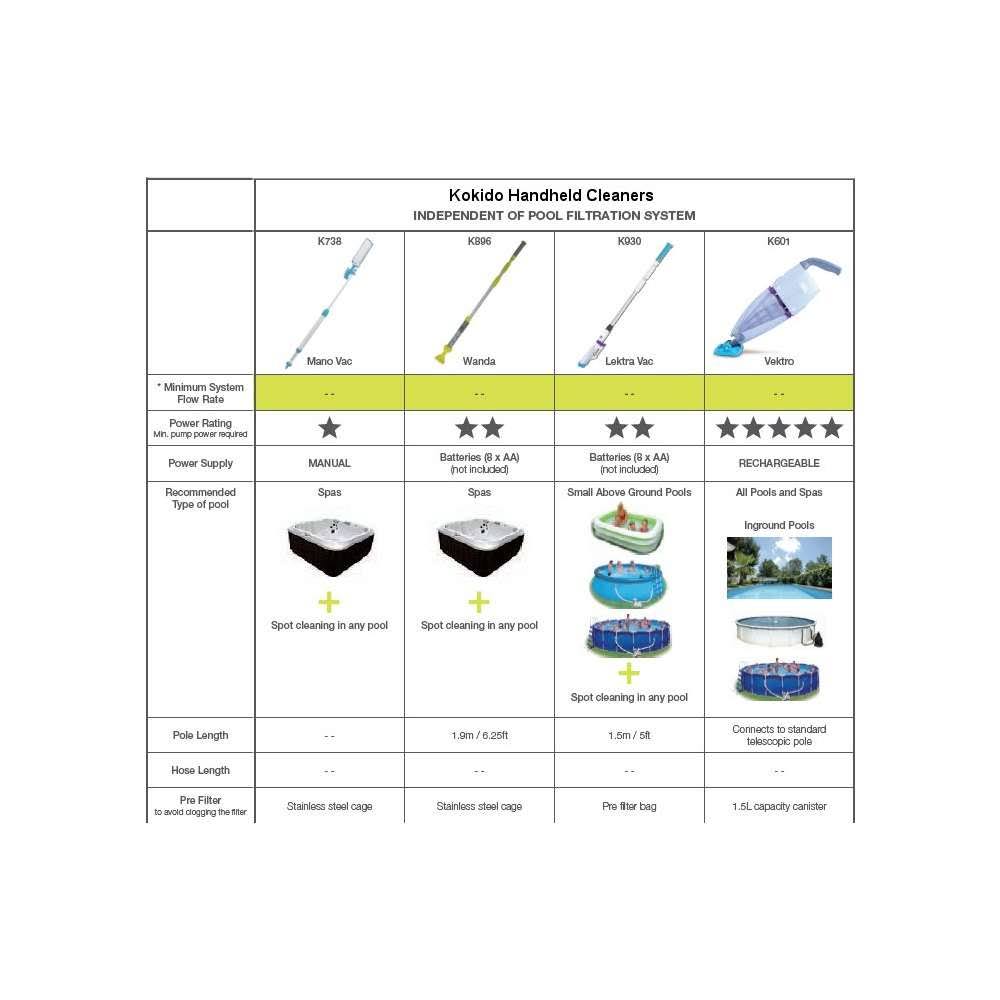 Kokido Lektra VAC Battery Powered Swimming Pool Cordless Vacuum Broom