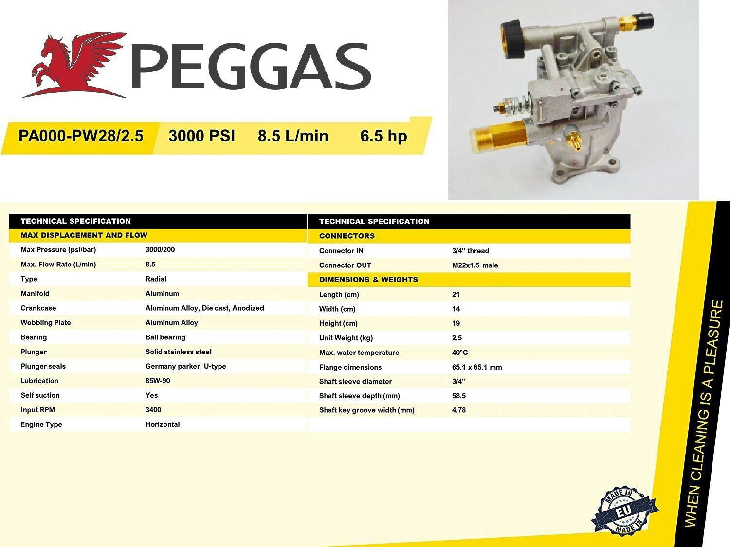 2800PSI Pressure Washer Replacement Pump Horizontal Shaft New Sears