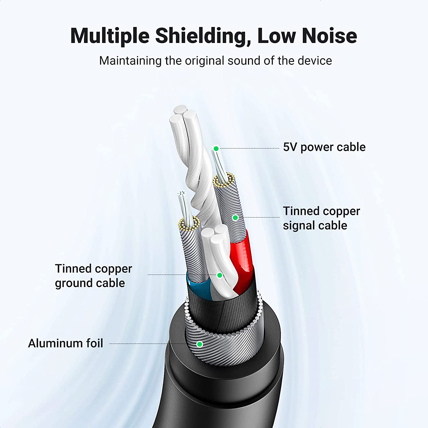UGREEN USB to Audio Jack Sound Card Adapter