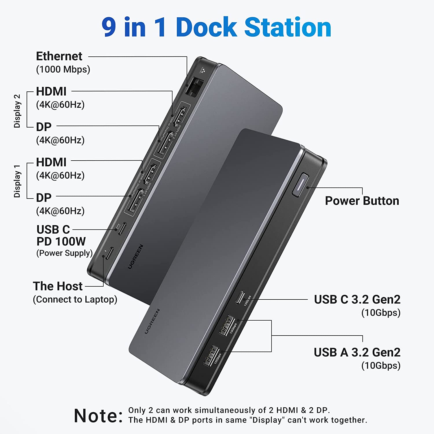 UGREEN USB C Docking Station