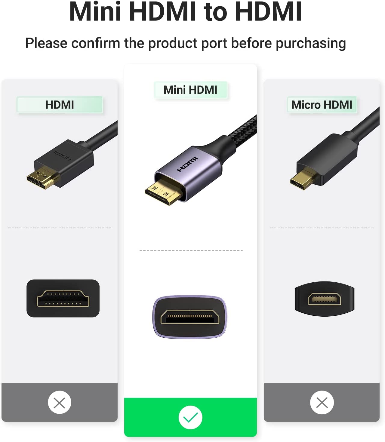 UGREEN Mini HDMI to HDMI Adapter Aluminum Shell