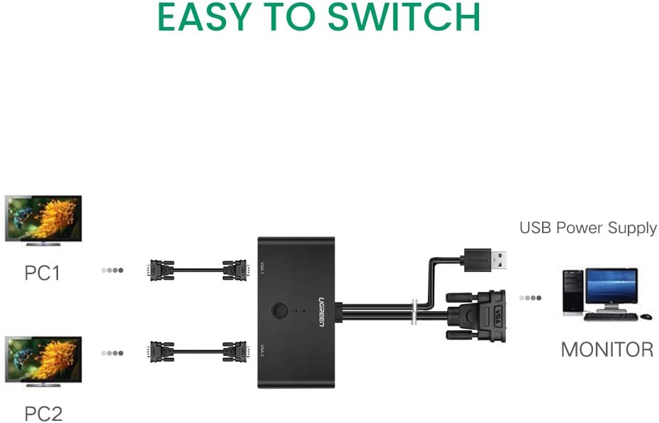 UGREEN VGA 2 in 1 Out Switch 2 Port