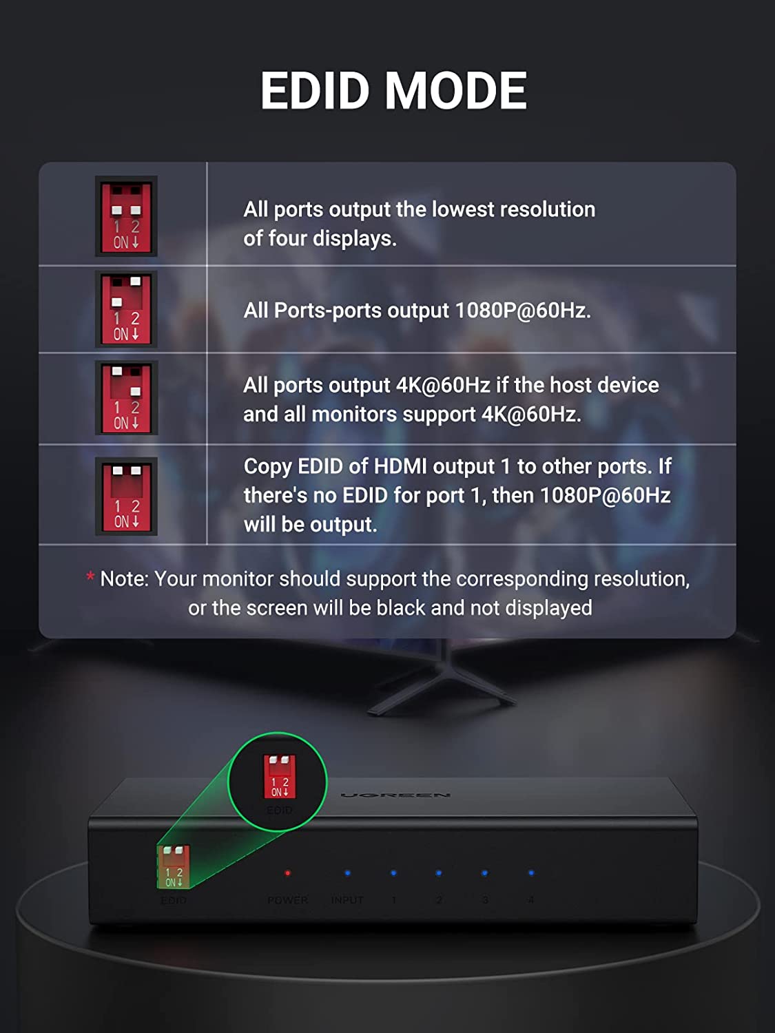UGREEN HDMI Splitter