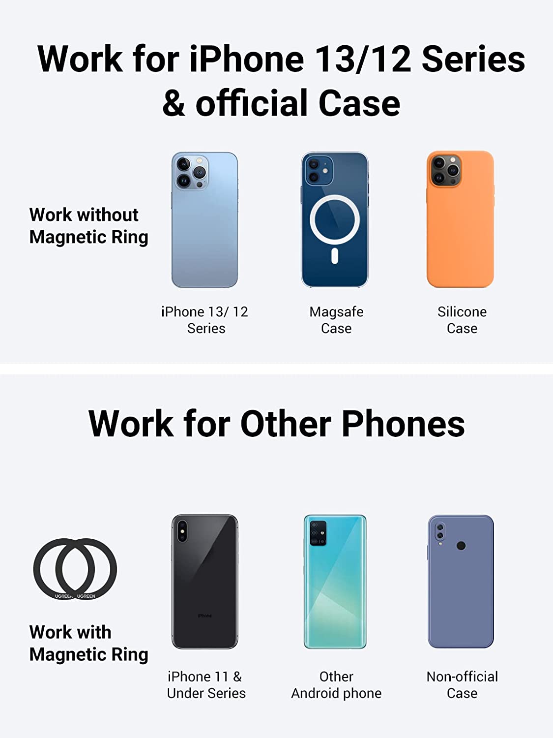 UGREEN Magnetic Phone Holder