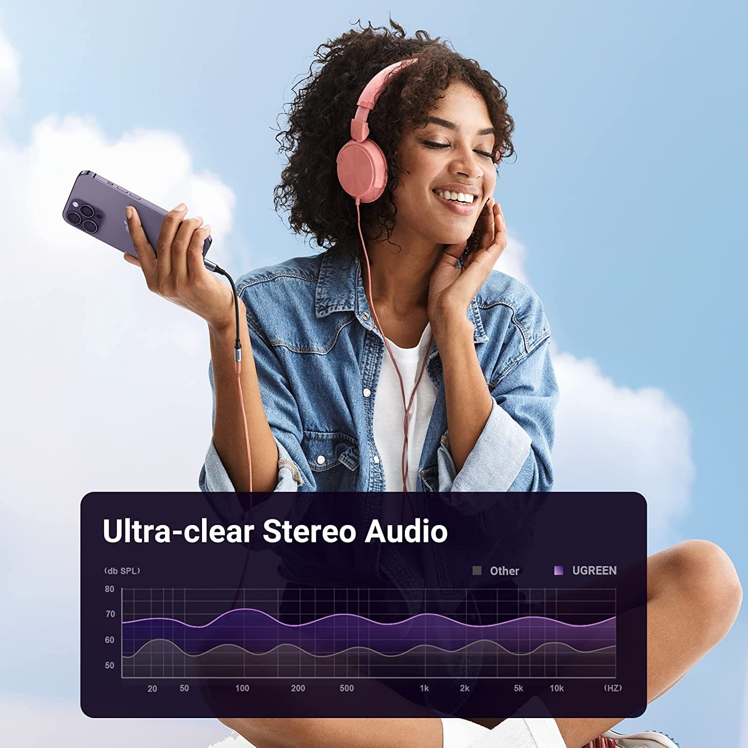 UGREEN Headphone Adapter for iPhone