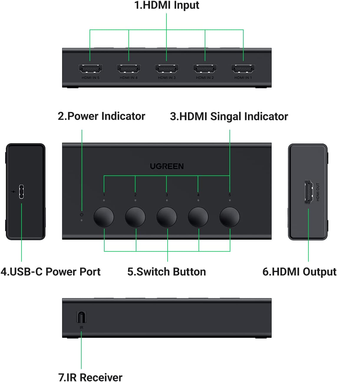UGREEN HDMI Switch 5 in 1 Out 4K@60Hz